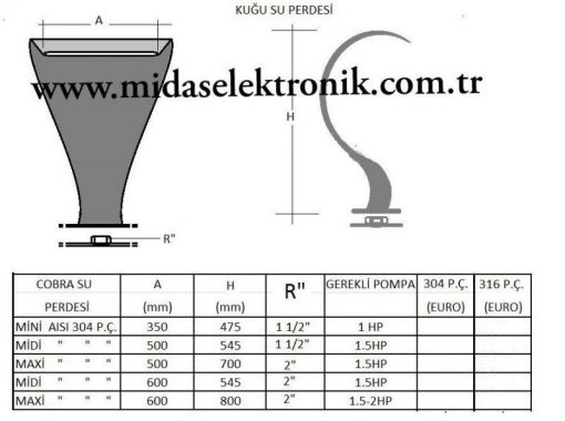 kugu su perdesi